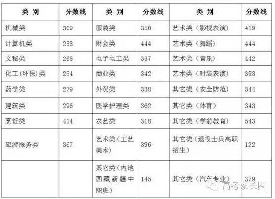 2016年文史类分数线_文史分数线是什么意思_2020年文史类一分一档表