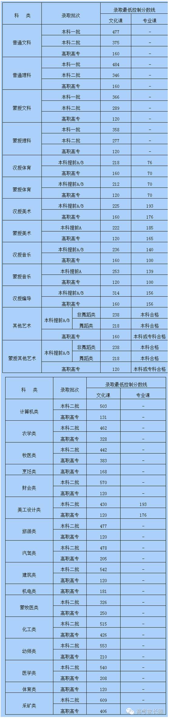 2020年文史类一分一档表_文史分数线是什么意思_2016年文史类分数线