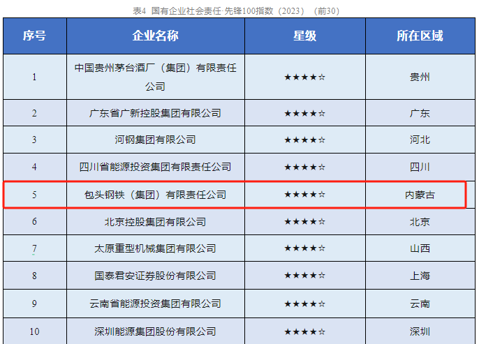 国家对企业社会责任的要求_社会责任国企_国有企业社会责任