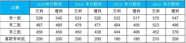 2021高考文史类分数线_2016年文史类分数线_2020年高考文史分数线