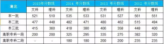 2020年高考文史分数线_2021高考文史类分数线_2016年文史类分数线