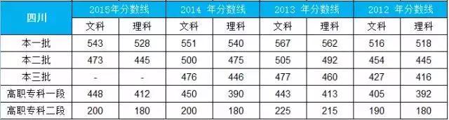 2016年文史类分数线_2020年高考文史分数线_2021高考文史类分数线