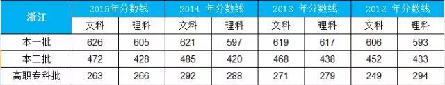 2021高考文史类分数线_2016年文史类分数线_2020年高考文史分数线