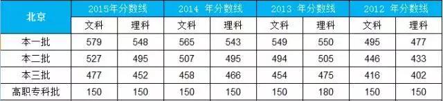 2021高考文史类分数线_2020年高考文史分数线_2016年文史类分数线