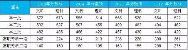 2016年文史类分数线_2021高考文史类分数线_2020年高考文史分数线