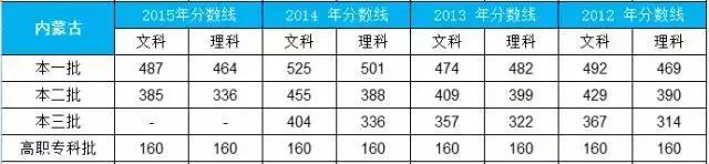 2020年高考文史分数线_2016年文史类分数线_2021高考文史类分数线