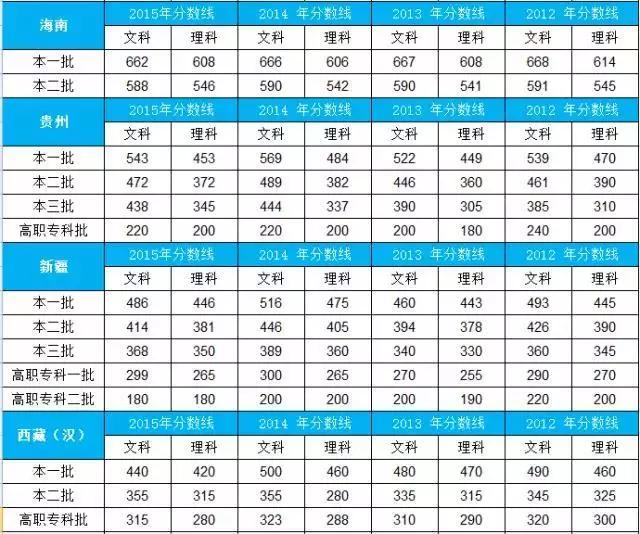 2020年高考文史分数线_2021高考文史类分数线_2016年文史类分数线