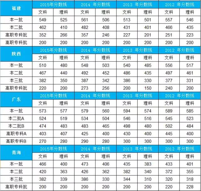 2021高考文史类分数线_2020年高考文史分数线_2016年文史类分数线