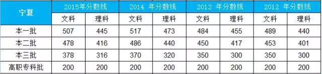 2016年文史类分数线_2020年高考文史分数线_2021高考文史类分数线