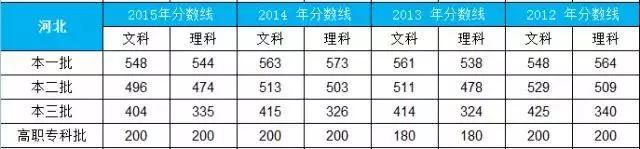 2021高考文史类分数线_2016年文史类分数线_2020年高考文史分数线