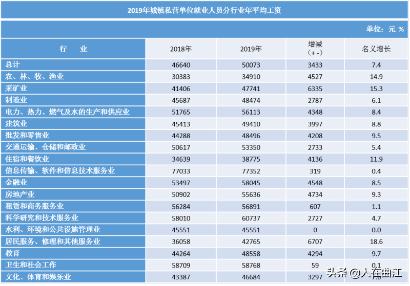 西安市2017年社会平均工资_西安市平均工资2018_2020西安社保平均工资