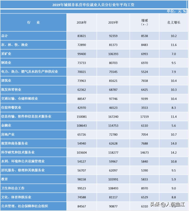 2020西安社保平均工资_西安市平均工资2018_西安市2017年社会平均工资