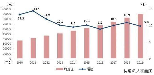 西安市平均工资2018_西安市2017年社会平均工资_2020西安社保平均工资