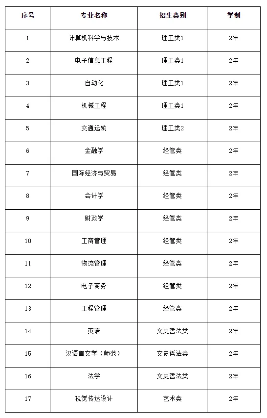 文史类研究生_文史类研究生专业_文史类研究生国家线