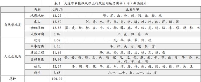 大连城市历史文化研究_辽宁大连历史文化_大连历史文化研究城市有哪些