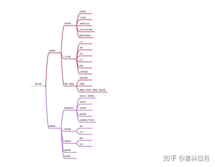 历史培养什么思维_如何理解和培育历史学科思维能力_培养历史思维能力的意义