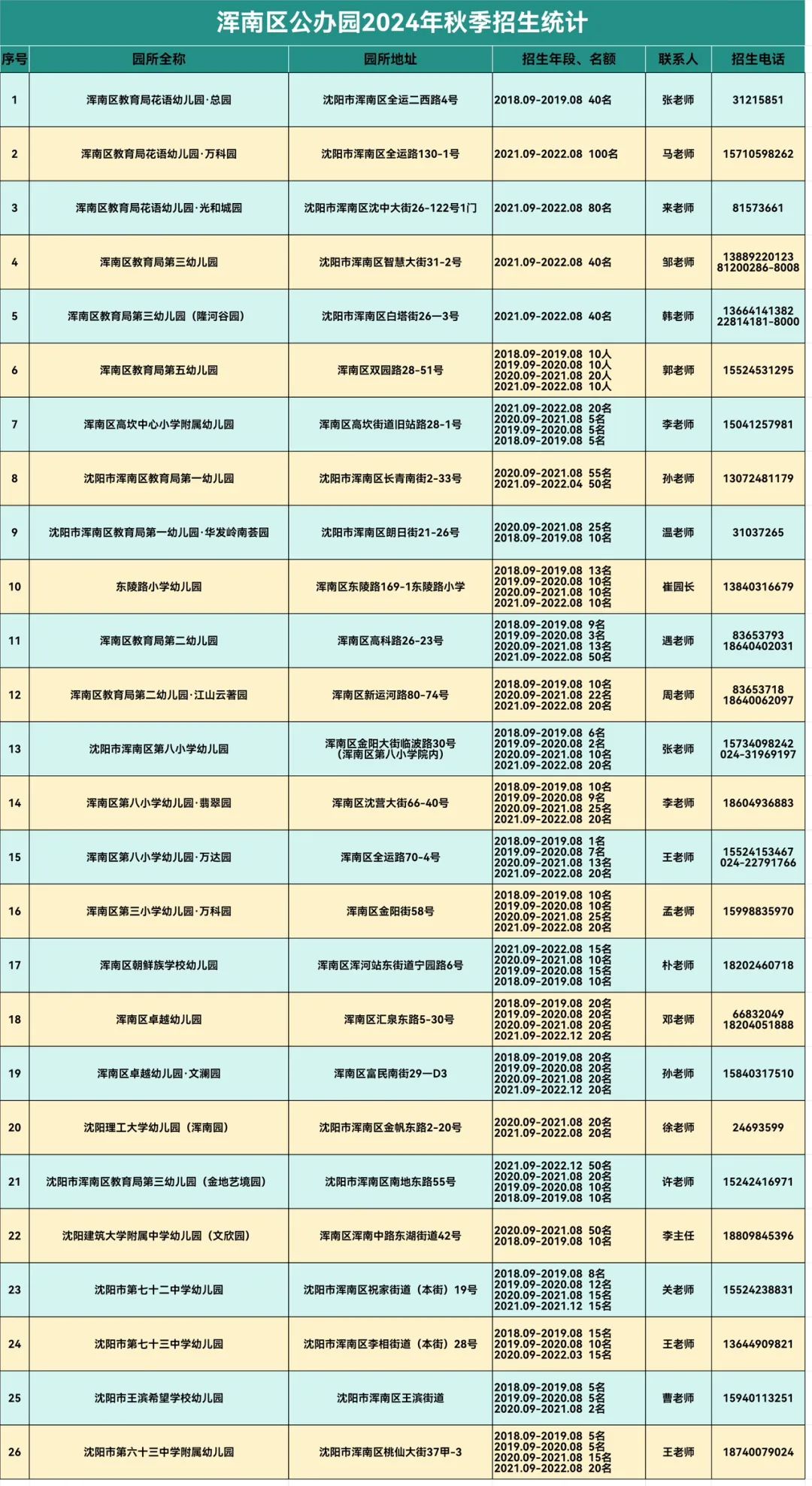 幼儿园国学堂_国学幼儿园主要学什么_国学幼儿园