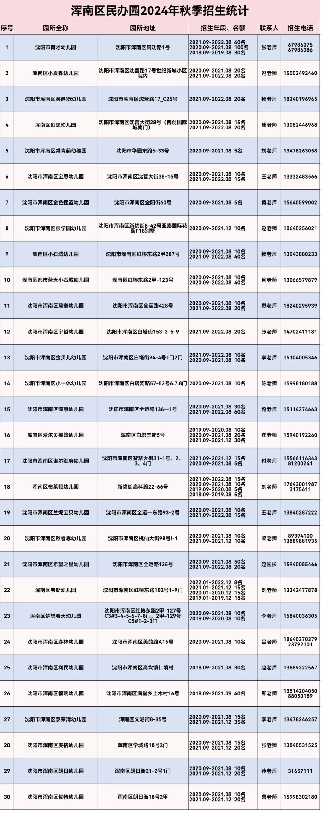 国学幼儿园_幼儿园国学堂_国学幼儿园主要学什么