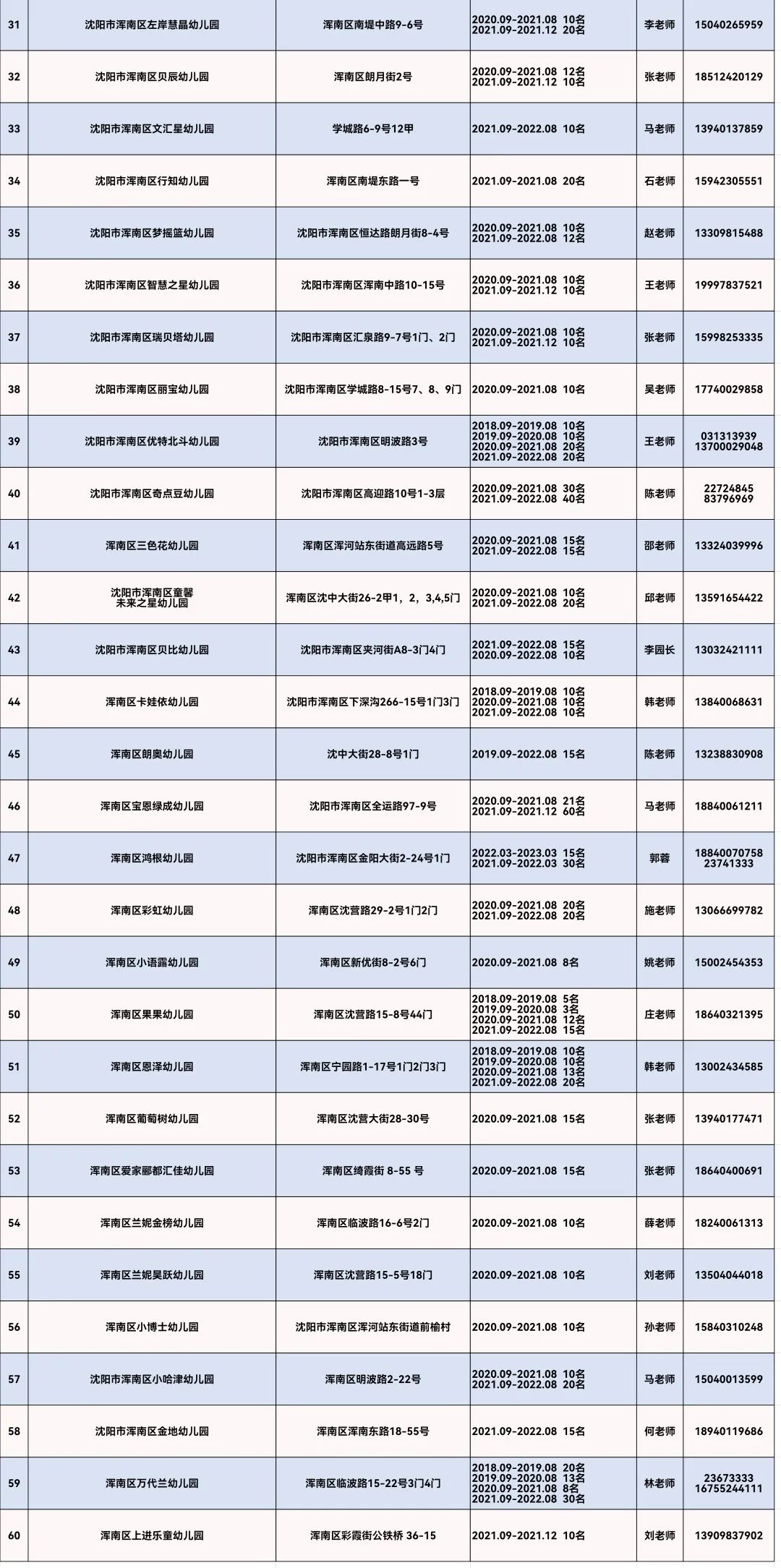 国学幼儿园主要学什么_国学幼儿园_幼儿园国学堂