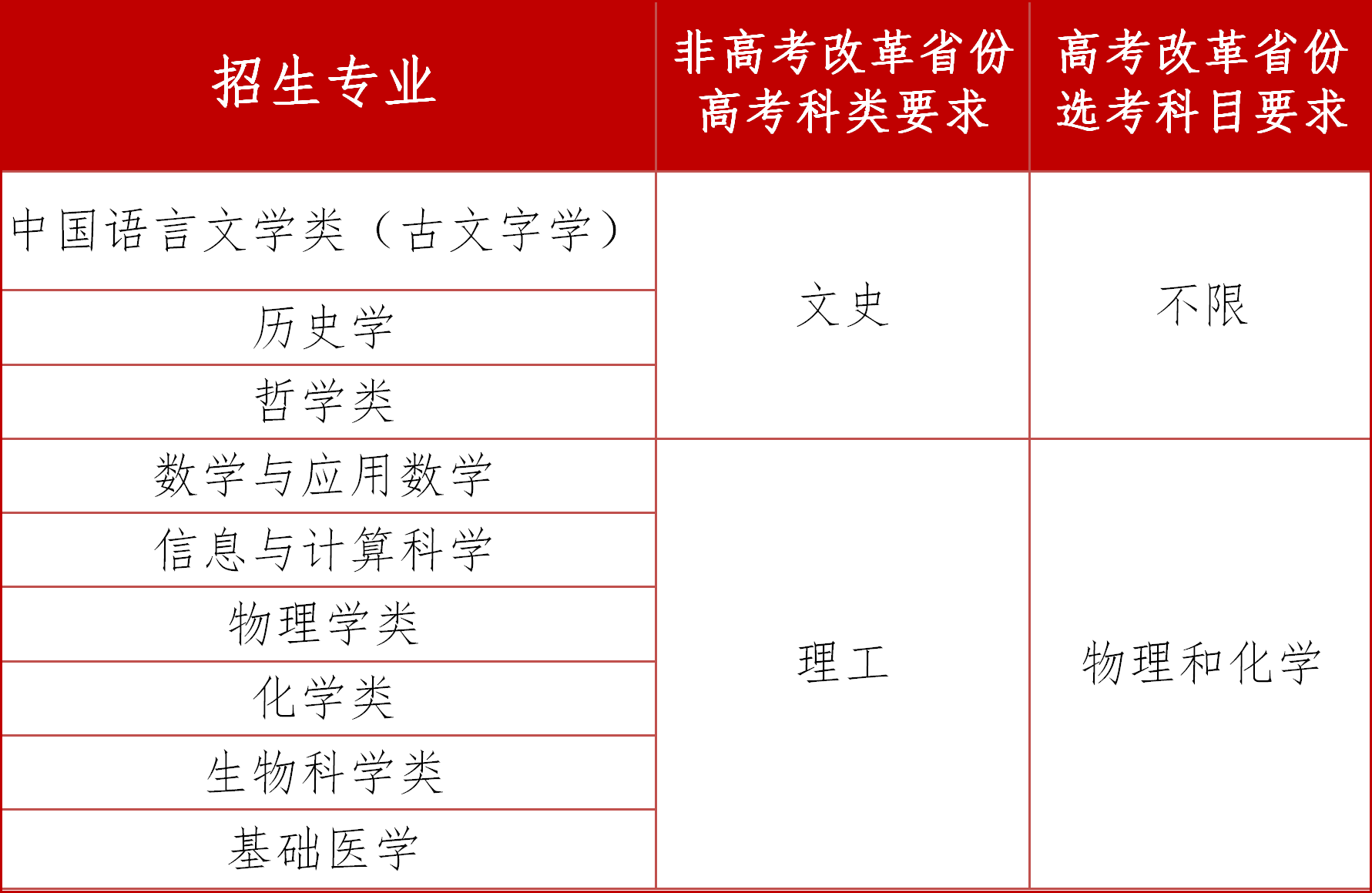 文史哲学_文史哲课程_文史哲基础