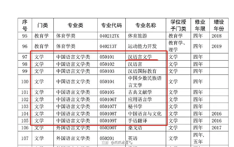 文史哲艺基础知识常识_文史哲重点_文史哲基础