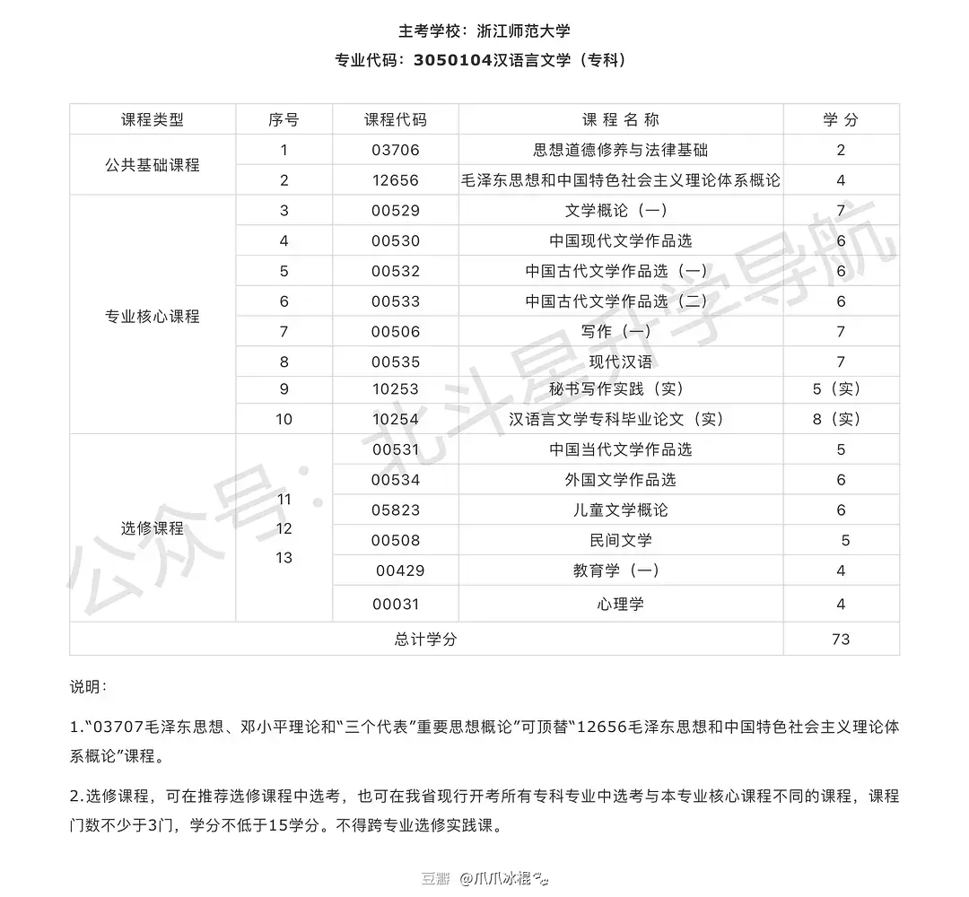 文史哲艺基础知识常识_文史哲基础_文史哲重点