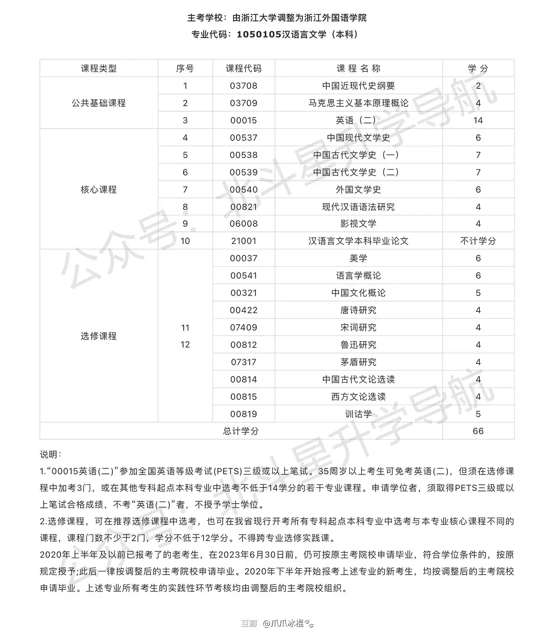 文史哲基础_文史哲艺基础知识常识_文史哲重点