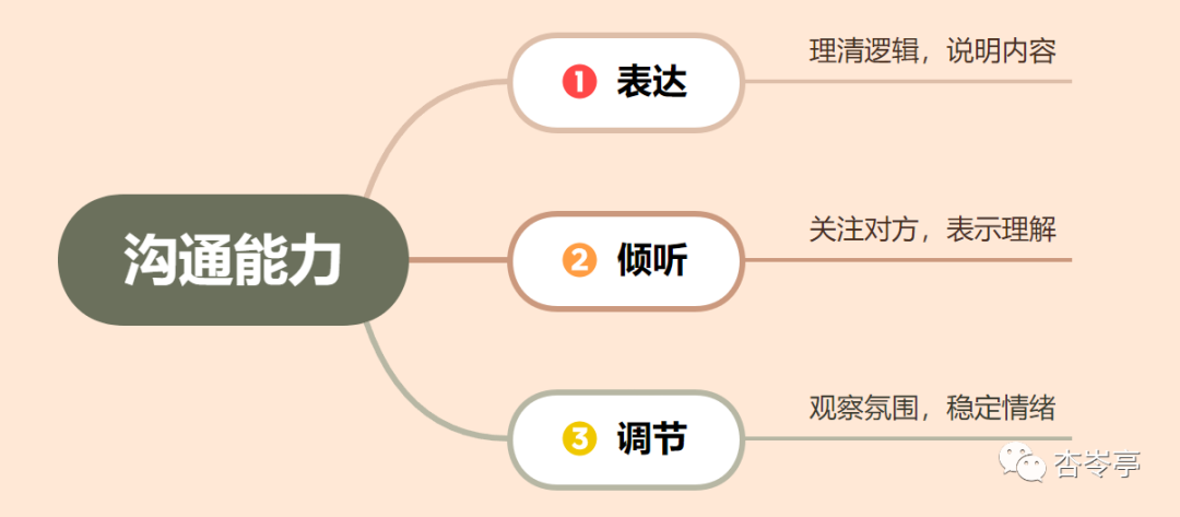 重要社会能力及训练措施_重要的社会能力_重要社会能力及训练措施有哪些