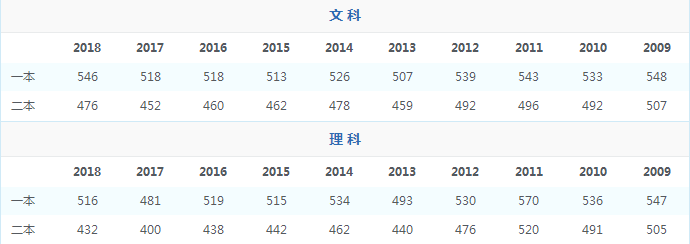 河北文史二本大学_河北文史类二本大学_河北省二本文科大学