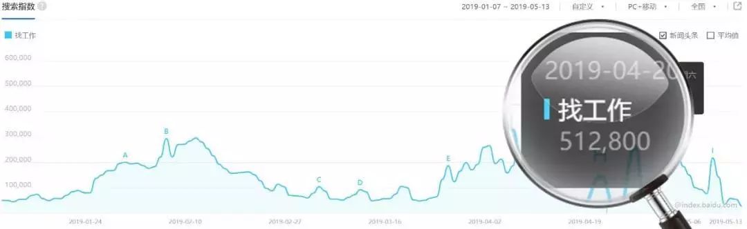 当代社会需要人才_当今社会所需人才_当今社会需要什么样的人才