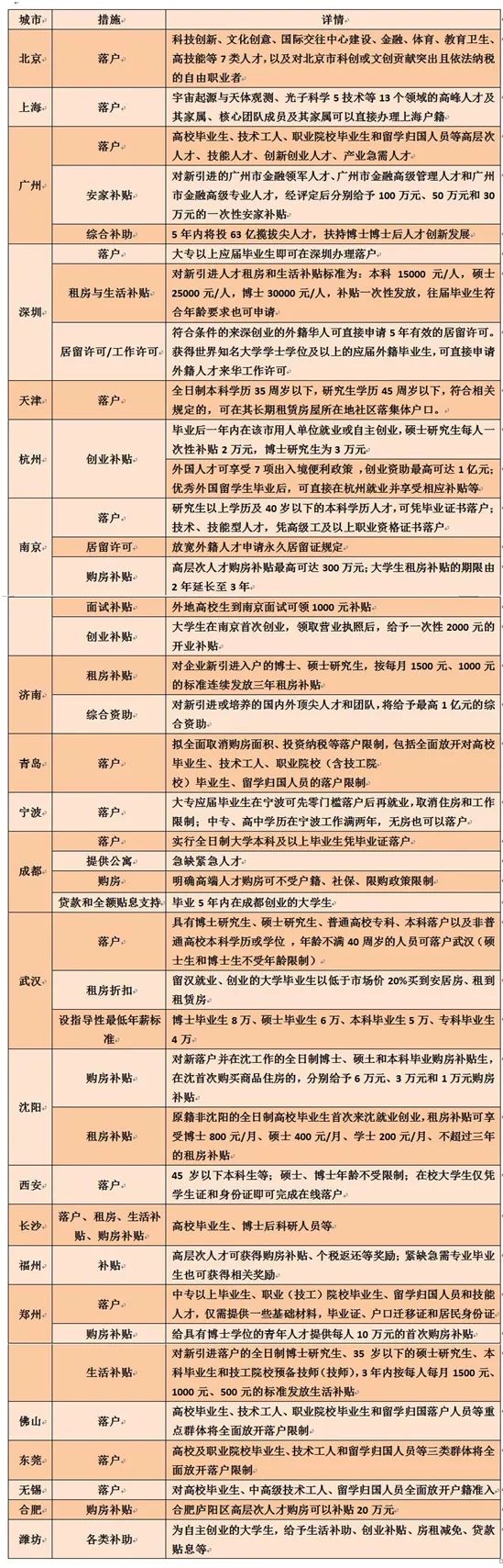 当今社会所需人才_当代社会需要人才_当今社会需要什么样的人才