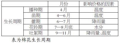 历史波动率怎么算_波动率历史低位_历史波动率