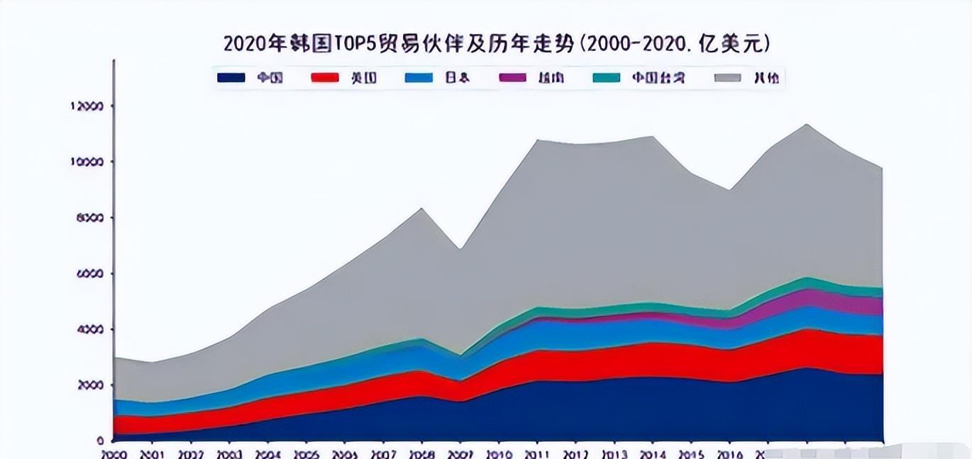 韩国学校倒闭_韩国学医美专业要求_韩国学