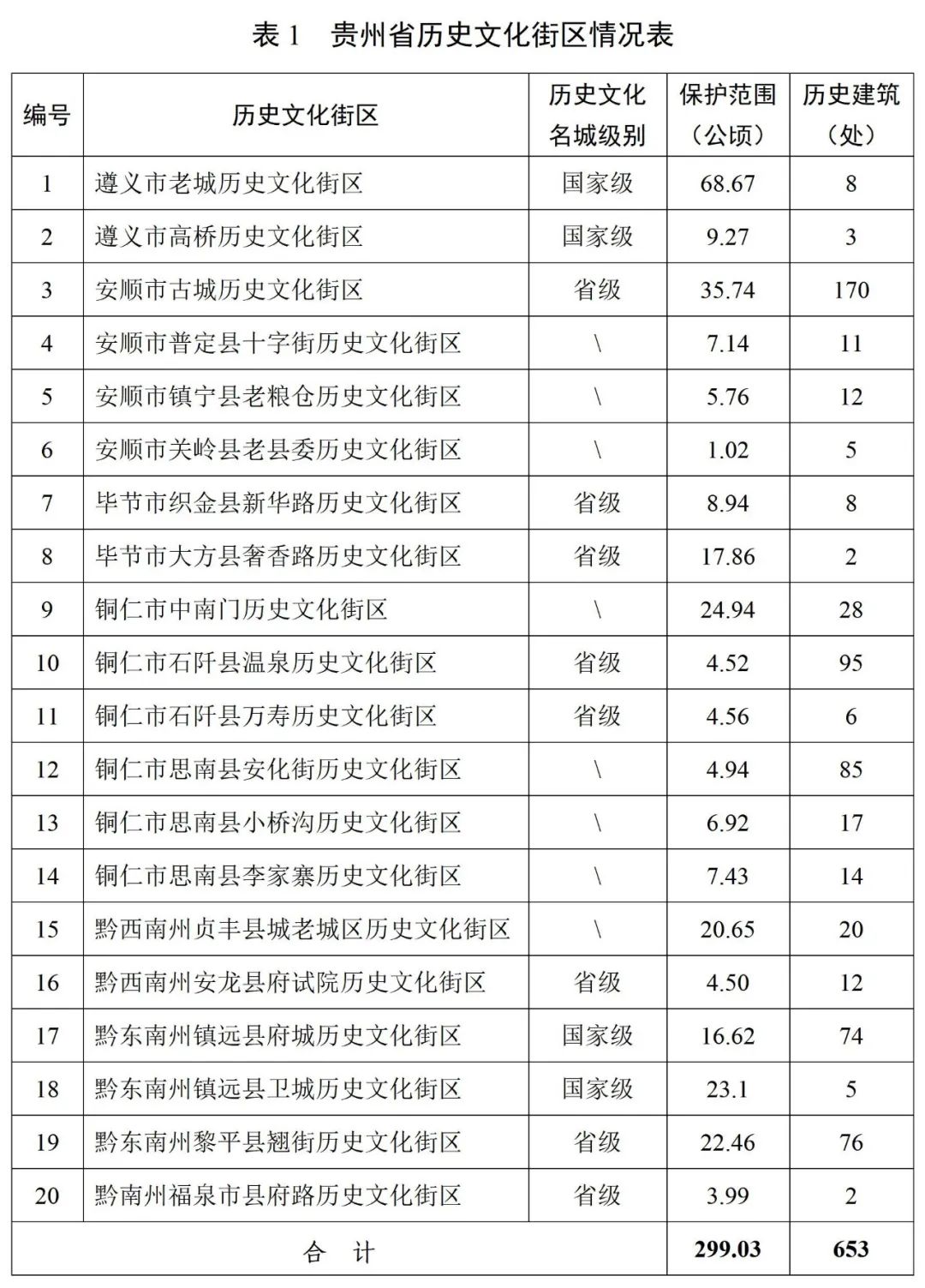 历史街区概念_历史街区研究_历史街区现状