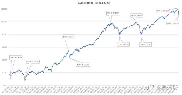 历史黄金价格走势图20年_黄金价格历史走势图_黄金价格历史50年走势