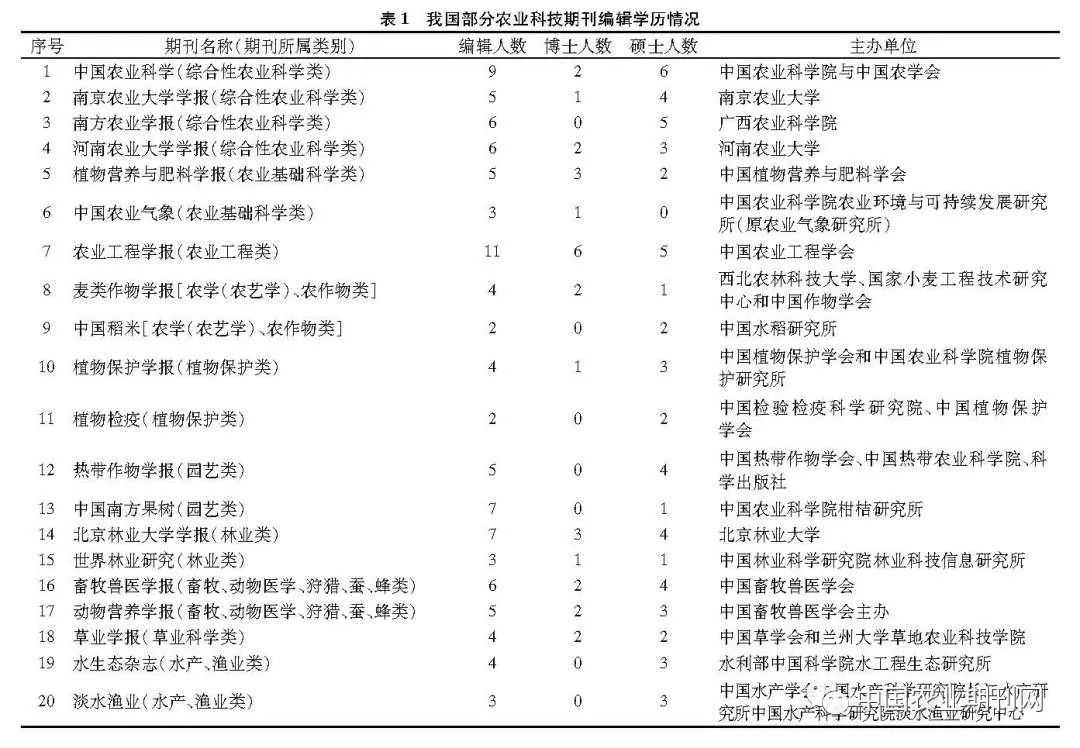 中国学术期刊网app_中国学术期刊网_中国学术期刊论文网