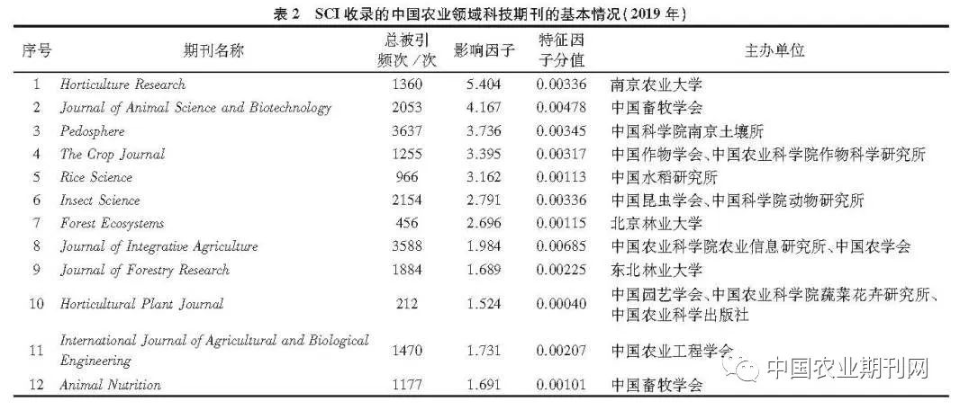 中国学术期刊网_中国学术期刊论文网_中国学术期刊网app