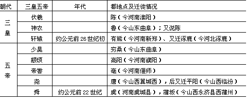 中国历史上那些人物的合称