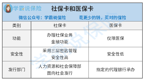 社会保障卡和社保有啥区别_社保社会保障卡有什么区别_社会保障卡和社保卡有什么区别