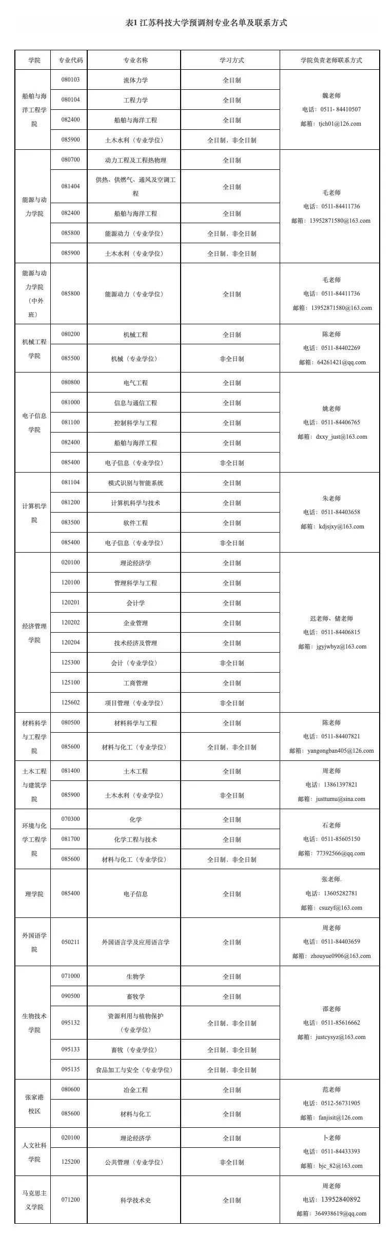 上海社会科学院在职研究生_上海社会科学院在职研究生报名_上海社会科学院在职硕士