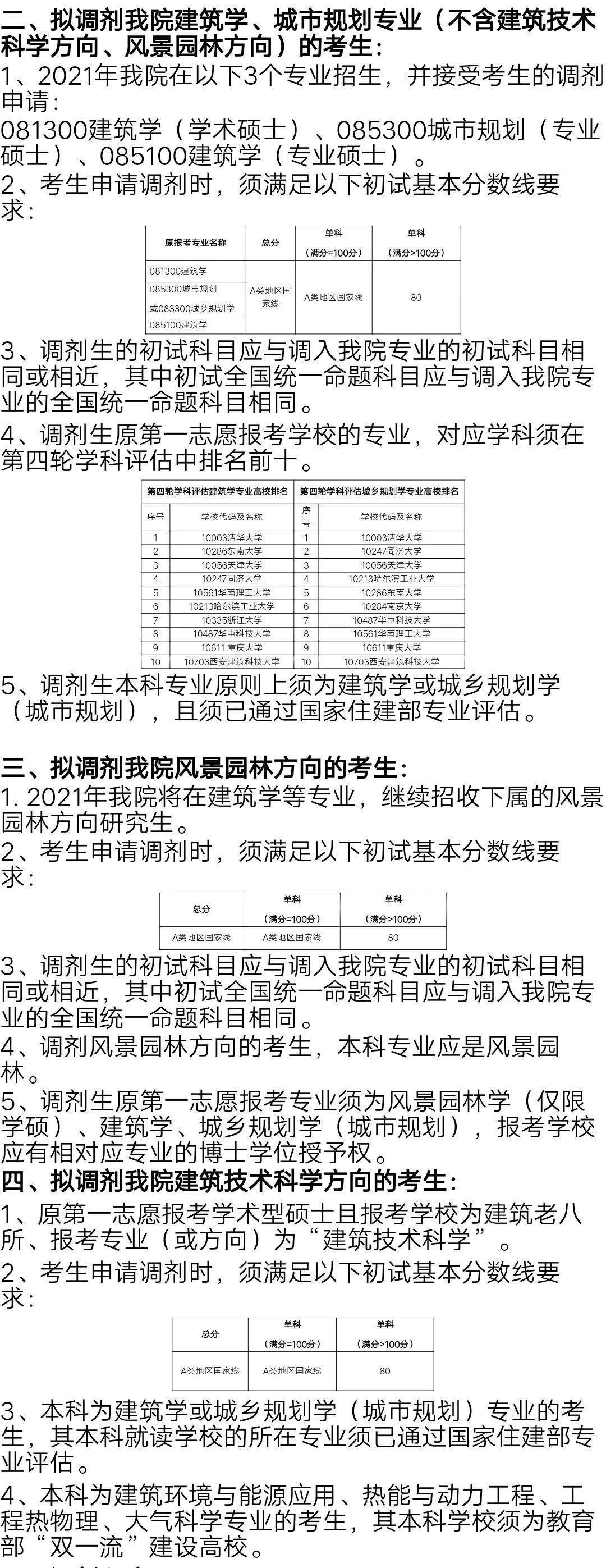 上海社会科学院在职研究生报名_上海社会科学院在职研究生_上海社会科学院在职硕士