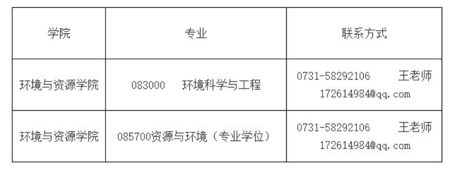 上海社会科学院在职研究生_上海社会科学院在职研究生报名_上海社会科学院在职硕士