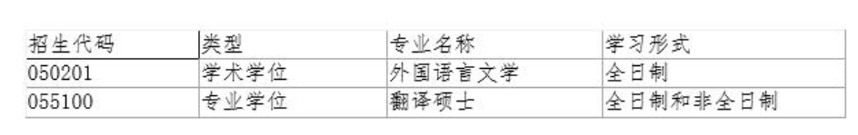 上海社会科学院在职研究生_上海社会科学院在职研究生报名_上海社会科学院在职硕士