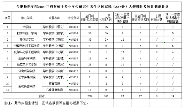 上海社会科学院在职研究生报名_上海社会科学院在职硕士_上海社会科学院在职研究生