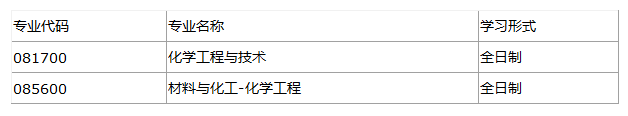 上海社会科学院在职硕士_上海社会科学院在职研究生_上海社会科学院在职研究生报名