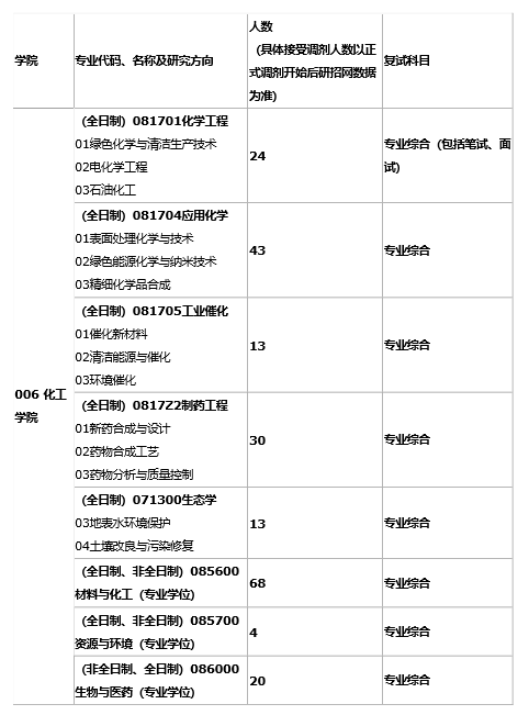 上海社会科学院在职研究生_上海社会科学院在职硕士_上海社会科学院在职研究生报名