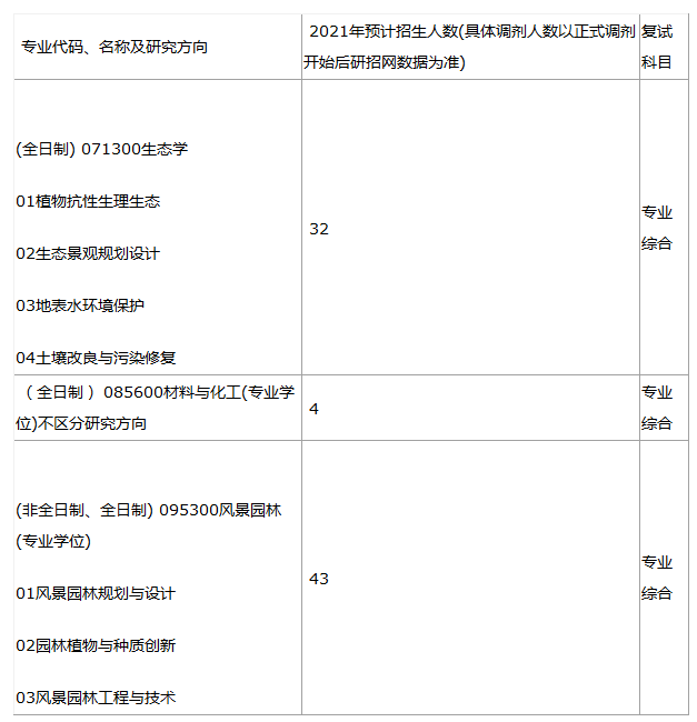 上海社会科学院在职研究生报名_上海社会科学院在职硕士_上海社会科学院在职研究生