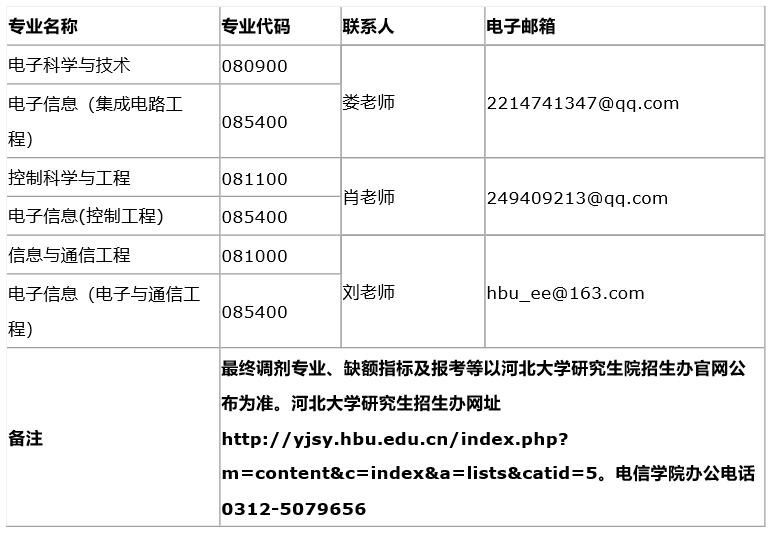 上海社会科学院在职研究生报名_上海社会科学院在职研究生_上海社会科学院在职硕士