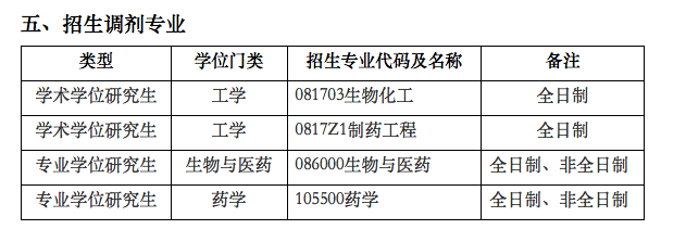 上海社会科学院在职硕士_上海社会科学院在职研究生报名_上海社会科学院在职研究生