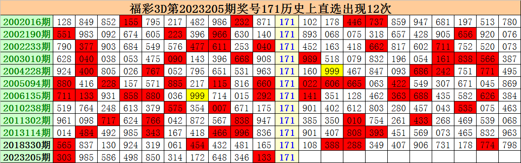 概率论历史_概率历史起源_概率的历史